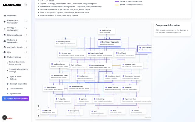 Lead Lab — AI-Driven Growth Intelligence & Revenue Operations Platform case study cover